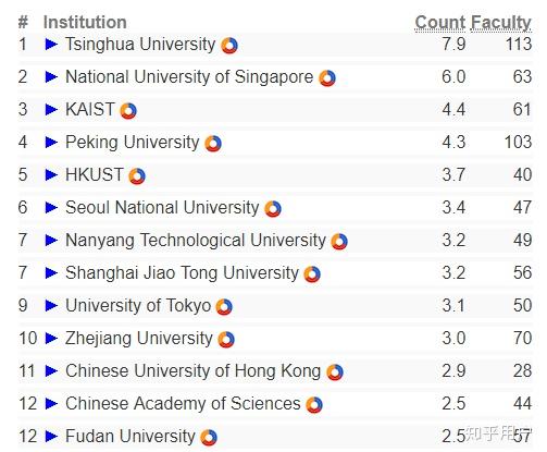 復(fù)旦大學(xué)計(jì)算機(jī)專(zhuān)業(yè) 排名地位與硬件研發(fā)實(shí)力解析